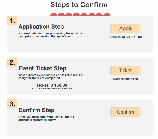 Volunteer Application, Waiver, Terms Agreement, Ticketing - Steps to Confirm 